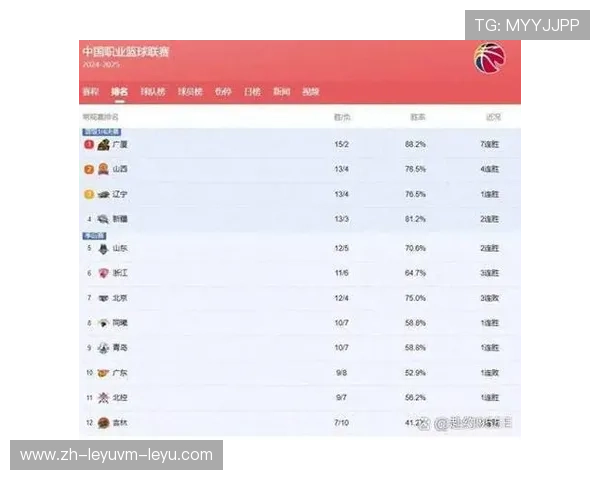 回顾2016赛季CBA所有球队主场布局与地理优势